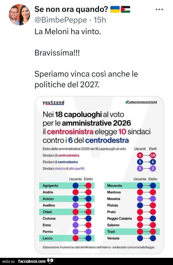 La meloni ha vinto. Bravissima! Speriamo vinca cosรฌ anche le politiche del 2027