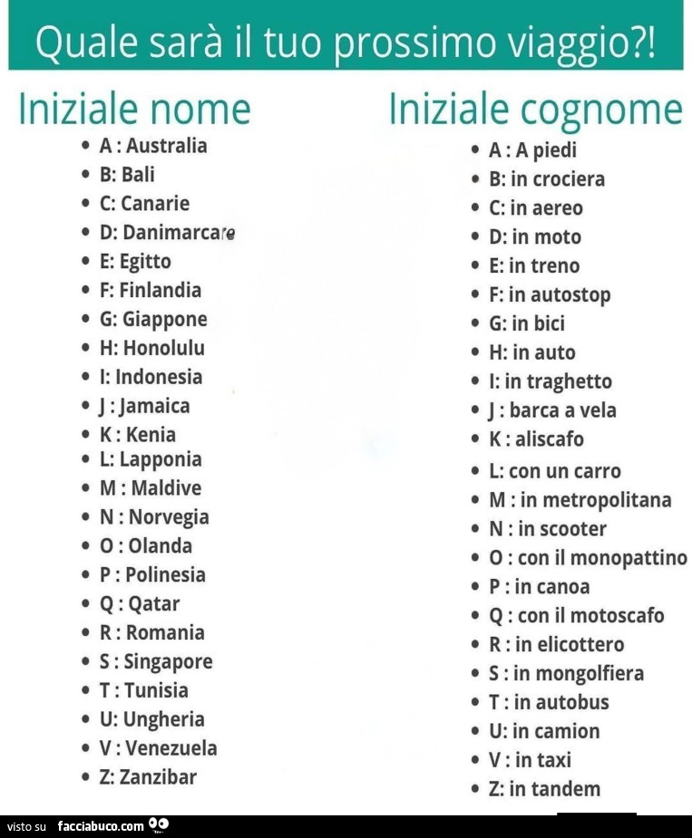 Quale sarà il tuo prossimo viaggio?! Iniziale nome iniziale cognome
