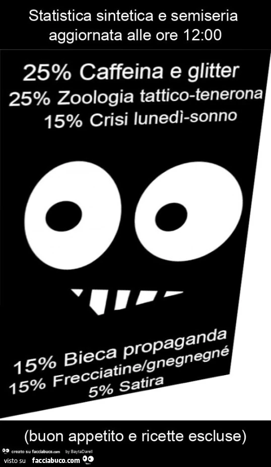 Facciabuco. Statistica sintetica e semiseria aggiornata alle ore 12: 00 (buon appetito e ricette escluse)