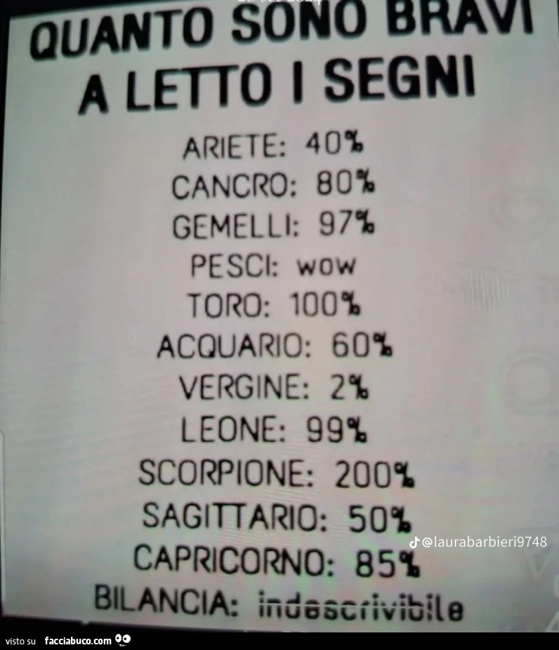 Segni zodiacali