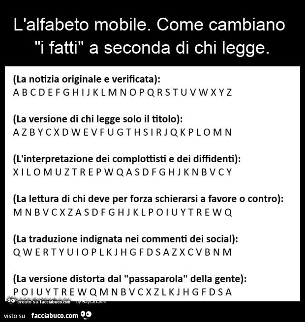 L'alfabeto mobile. Come cambiano "i fatti" a seconda di chi legge
