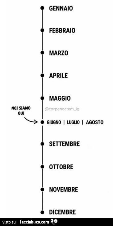 Giugno, Luglio e Agosto tutti assieme