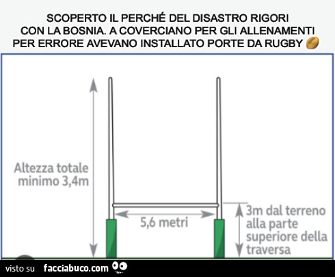 Scoperto il perché del disastro rigori con la bosnia. A coverciano per gli allenamenti per errore avevano installato porte da rugby