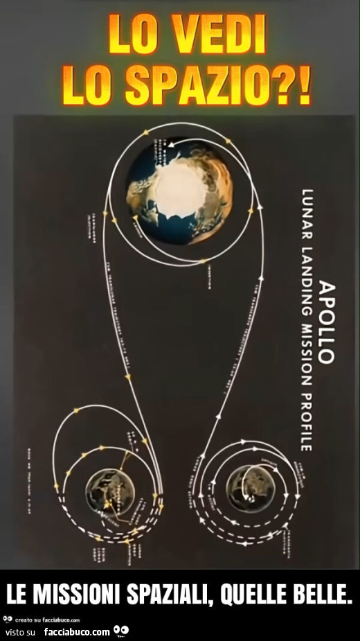 Le missioni spaziali, quelle belle