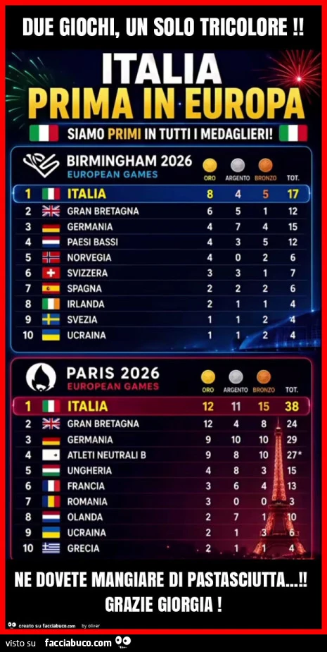 Due giochi, un solo tricolore! Ne dovete mangiare di pastasciutta&hellip; ! Grazie giorgia