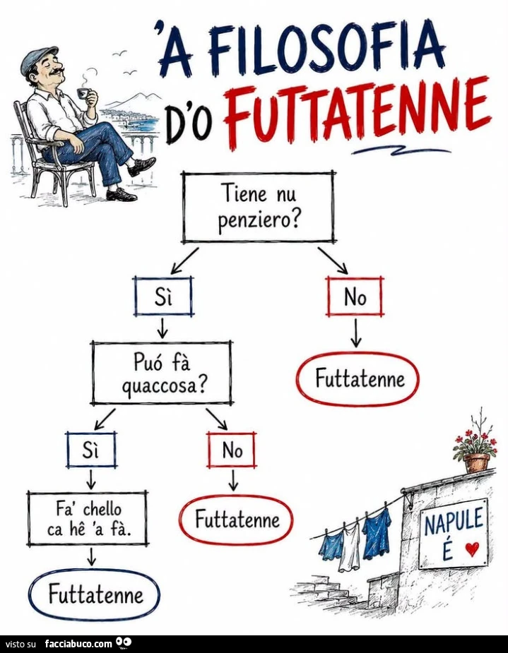 A filosofia d'o futtatenne tiene nu penziero?