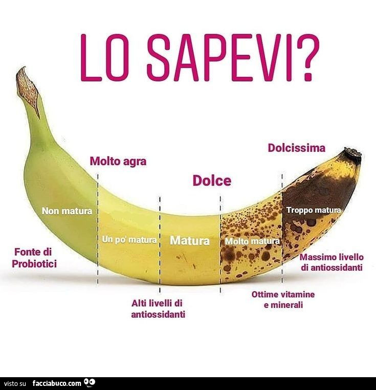 Banana. Lo sapevi?
