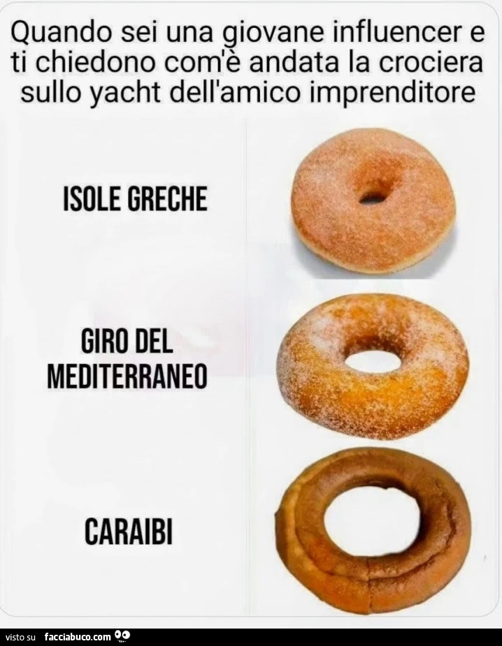 Influencer