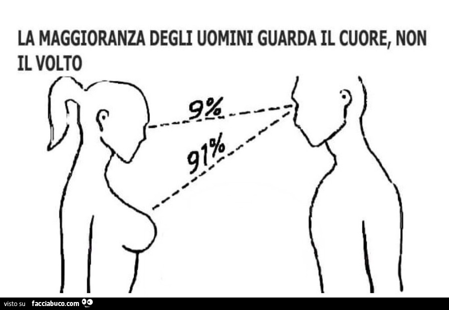Sguardi