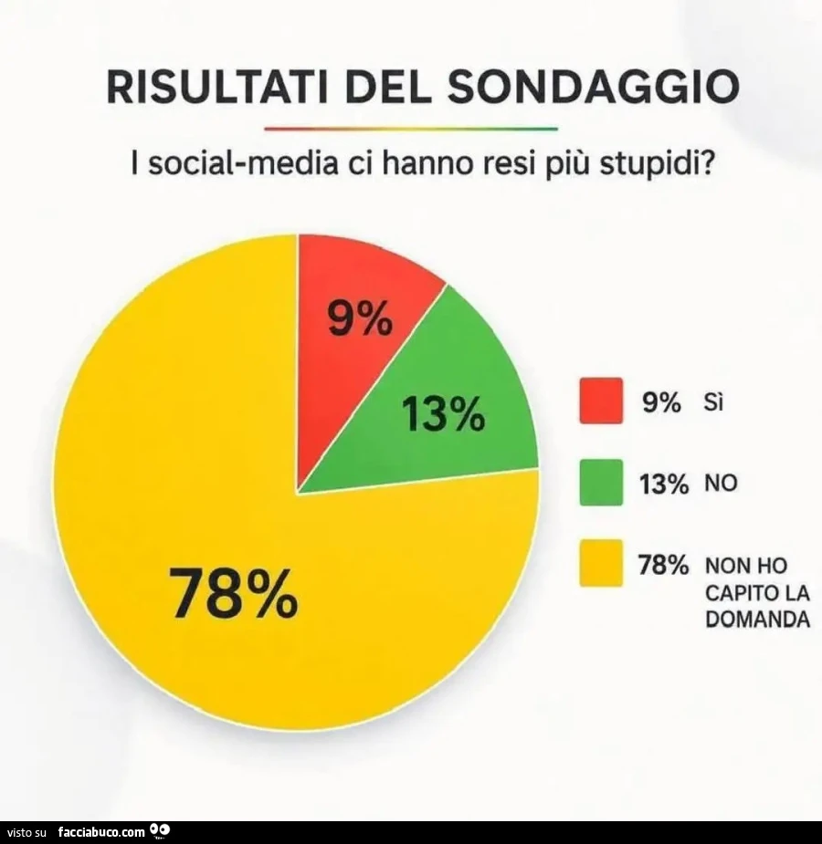 I social media