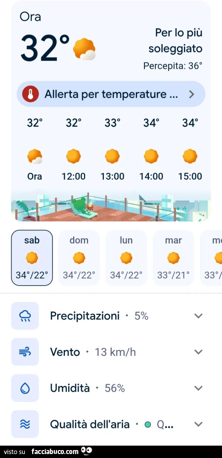 Per lo più soleggiato