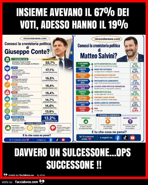 Insieme avevano il 67% dei voti, adesso hanno il 19% davvero un sulcessone&hellip; ops successone