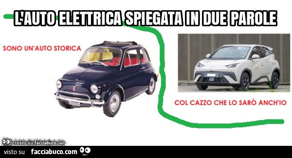 L'auto elettrica spiegata in due parole