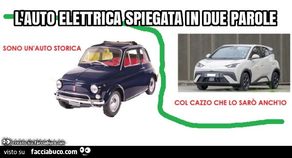 L'auto elettrica spiegata in due parole