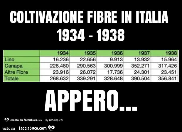 Coltivazione fibre in italia 1934 - 1938 appero