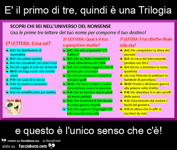 È il primo di tre, quindi è una trilogia e questo è l'unico senso che c'è. Scopri chi sei nell'universo del nonsense 1/3