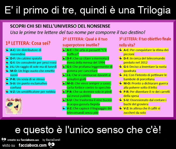 È il primo di tre, quindi è una trilogia e questo è l'unico senso che c'è. Scopri chi sei nell'universo del nonsense 1/3