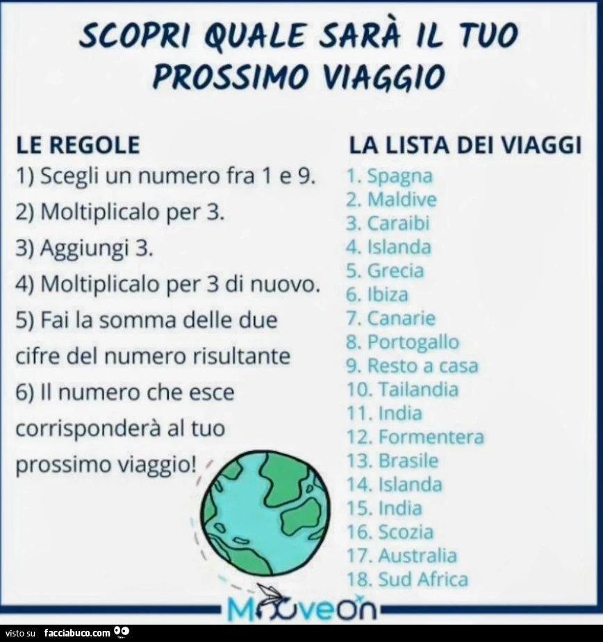 Viaggio