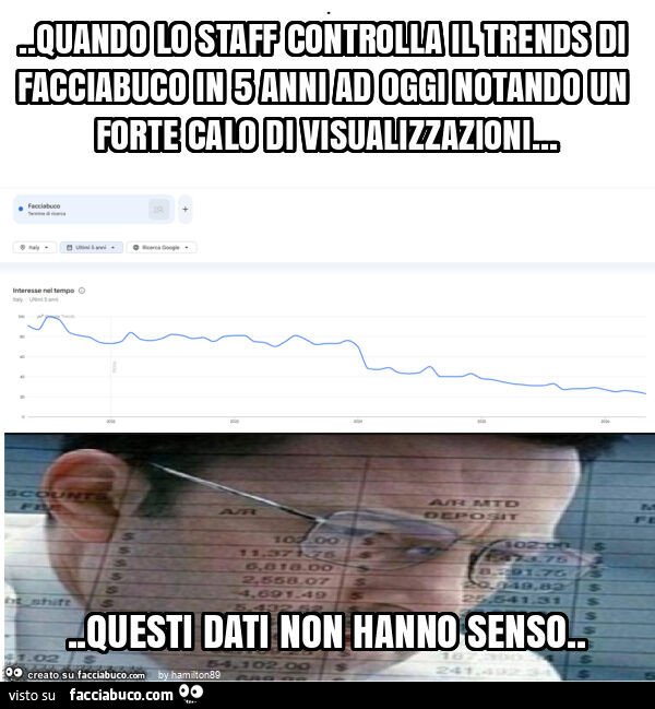 Quando lo staff controlla il trends di facciabuco in 5 anni ad oggi notando un forte calo di visualizzazioni&hellip; questi dati non hanno senso