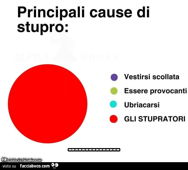 Principali cause di stupro: gli stupratori