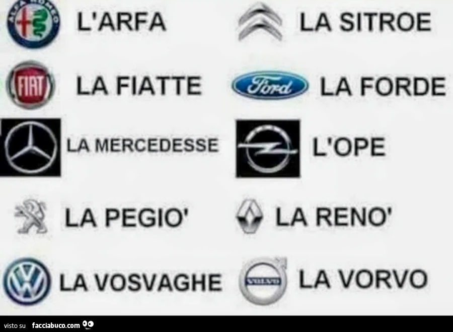 Marchi di auto