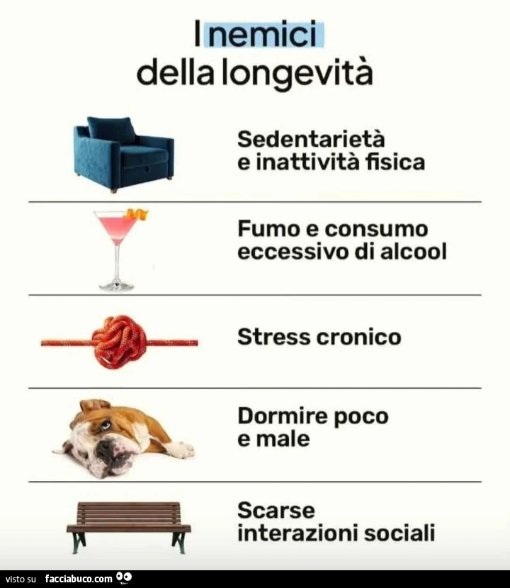 I nemici della longevità
