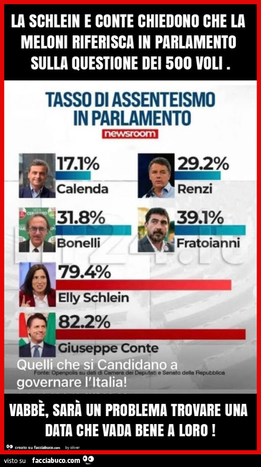 La schlein e conte chiedono che la meloni riferisca in parlamento sulla questione dei 500 voli. Vabbè, sarà un problema trovare una data che vada bene a loro