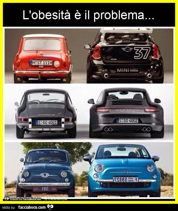 L'obesità è il problema