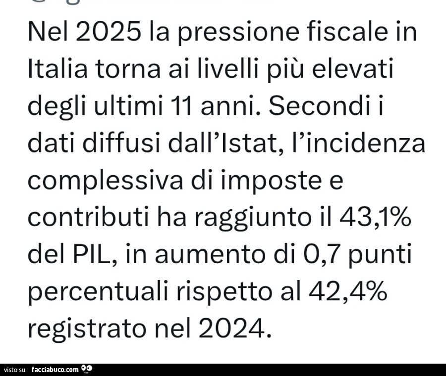 Nel 2025 la pressione fiscale in italia torna ai livelli più elevati degli ultimi 11 anni. Secondi i dati diffusi dall'istat, l'incidenza complessiva di imposte e contributi ha raggiunto il 43,1